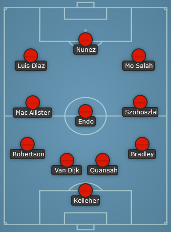 Liverpool predicted line up vs Man United - FA Cup 23/24