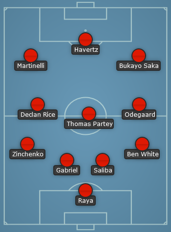 Arsenal predicted line up vs Luton Town - EPL 23/24