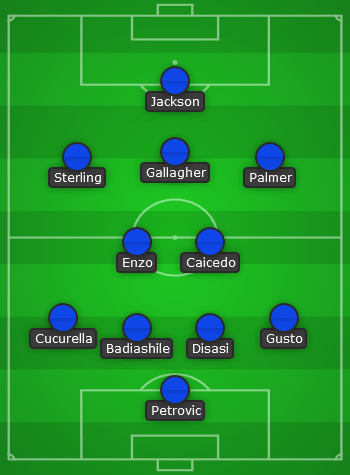 Chelsea predicted line up vs Man United - EPL 23/24