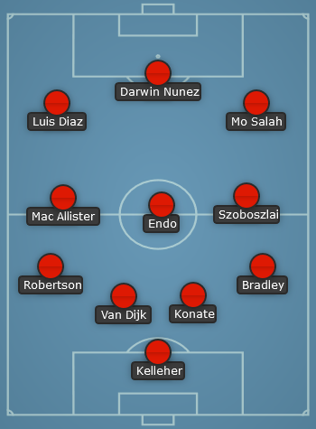 Liverpool predicted line up vs Man United - EPL 23/24