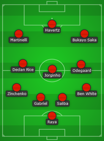 Arsenal predicted line up vs Bayern Munich - UCL Quarter Final 1st leg 23/24