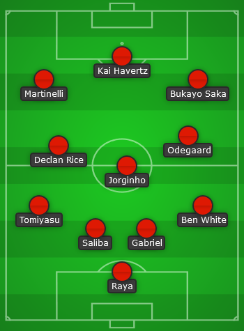 Arsenal predicted line up vs Bayern Munich - UCL QF 2nd leg 23/24