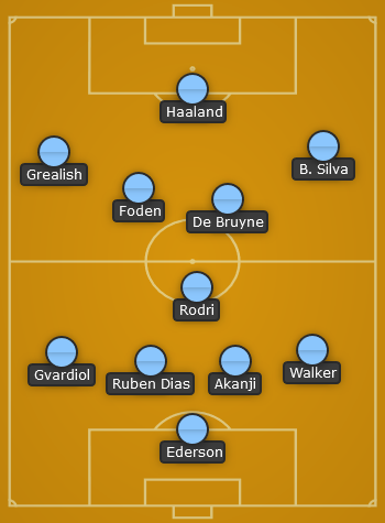 Man City predicted line up vs Real Madrid - UCL QF 2nd leg 23/24