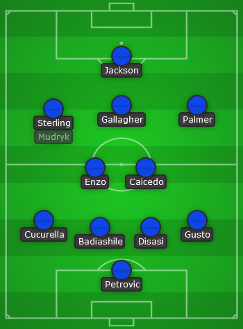 Chelsea predicted line up vs Man City - FA Cup semi-final 23/24